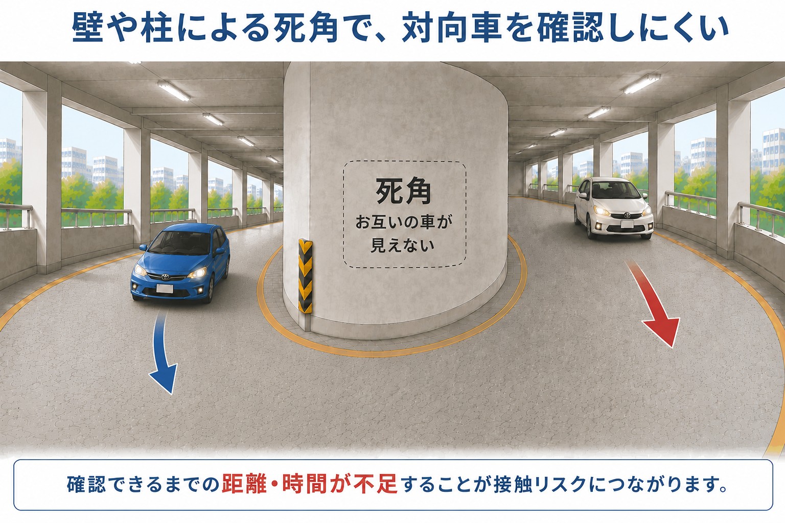 壁や柱による死角で対向車を確認しにくい立体駐車場のイメージ