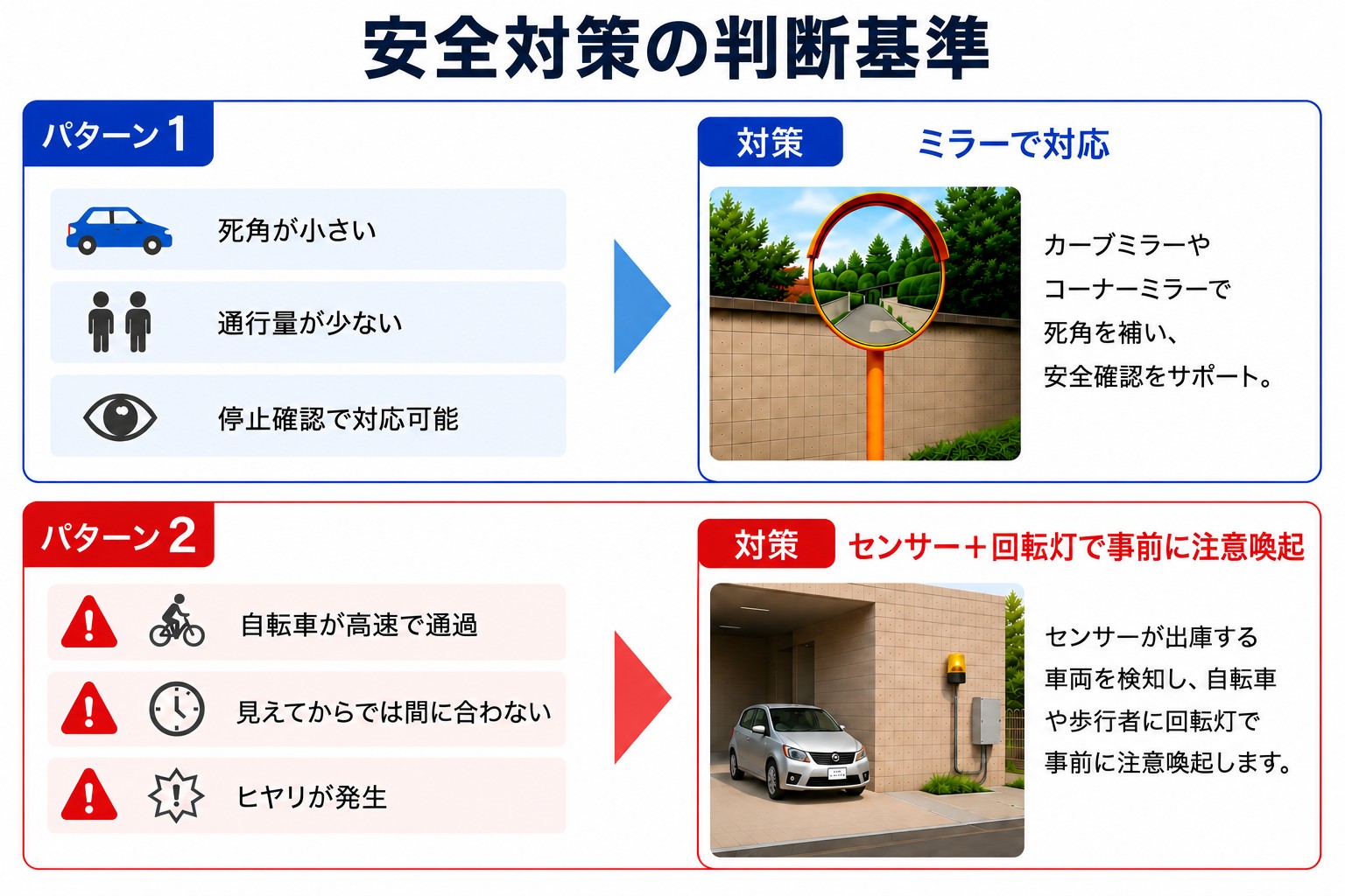 駐車場出入口の安全対策の判断基準