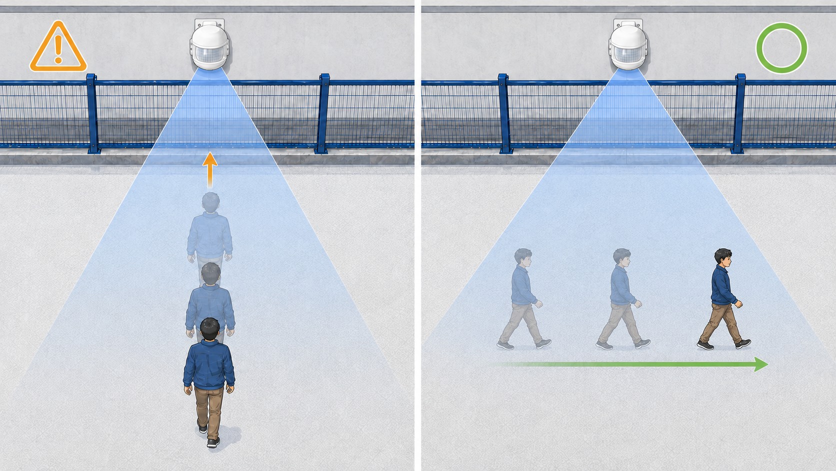 人感センサーは、人が横切る方向の方が検知しやすい