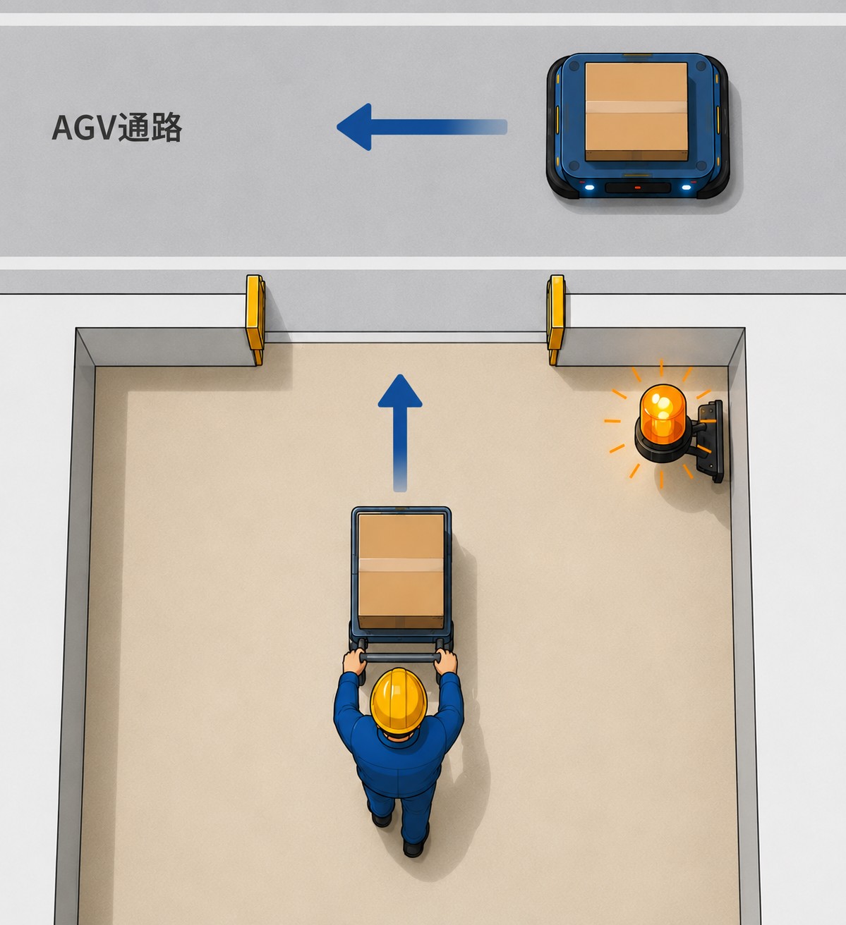 作業エリアの出口でAGV通路を走行するAGVの接近を回転灯で知らせるイメージ
