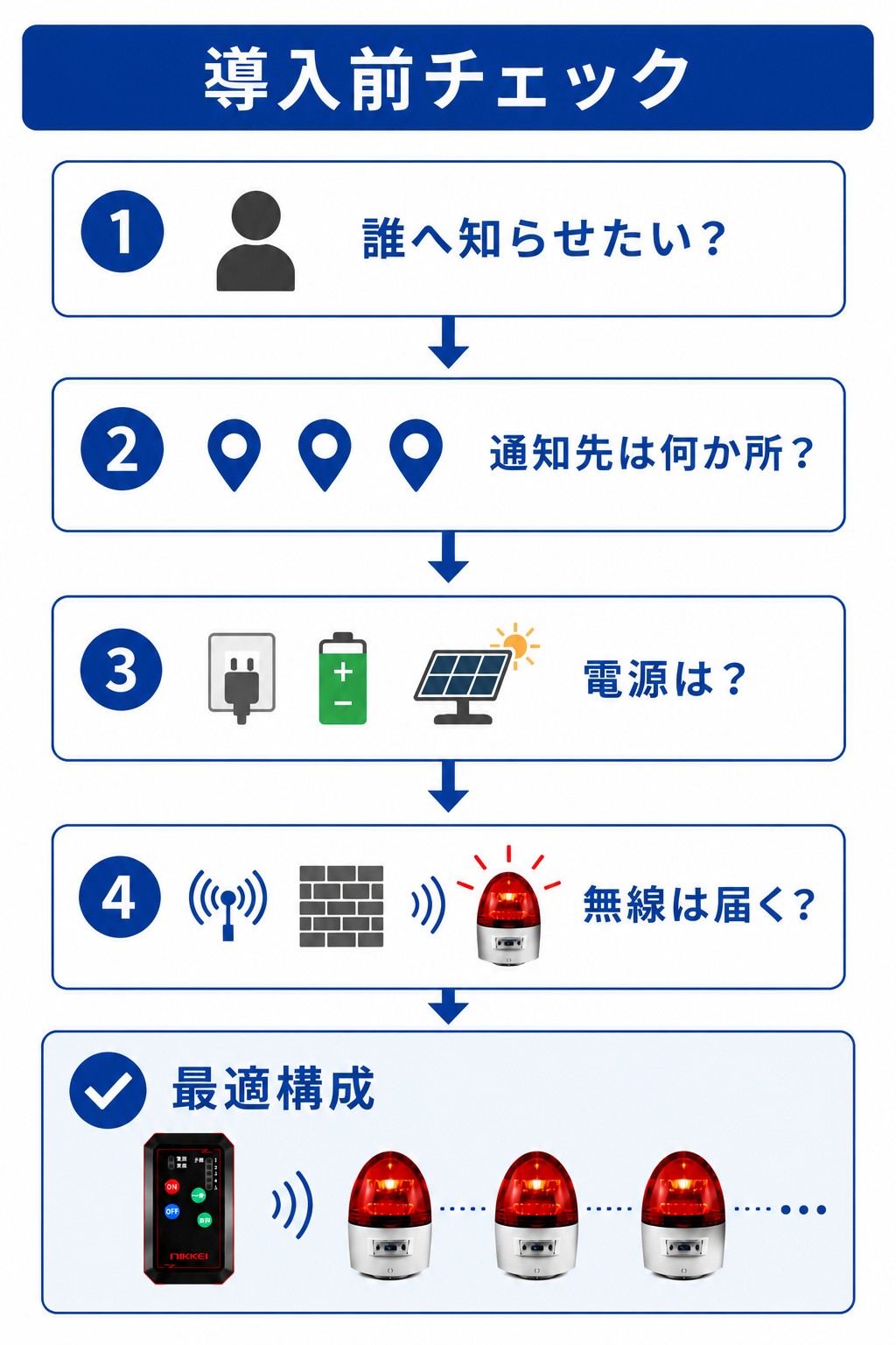 無線式回転灯の導入前チェックポイント