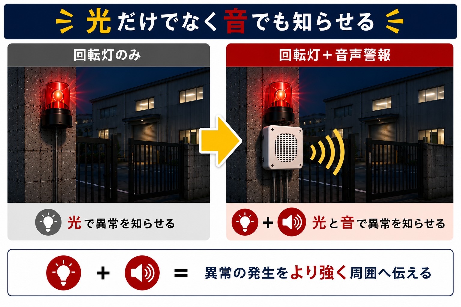 回転灯と音声警報を組み合わせるメリット