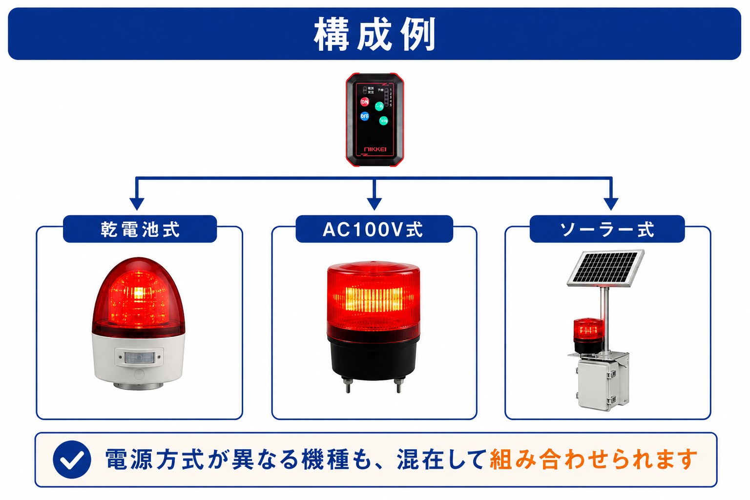 無線式回転灯の代表的な構成例