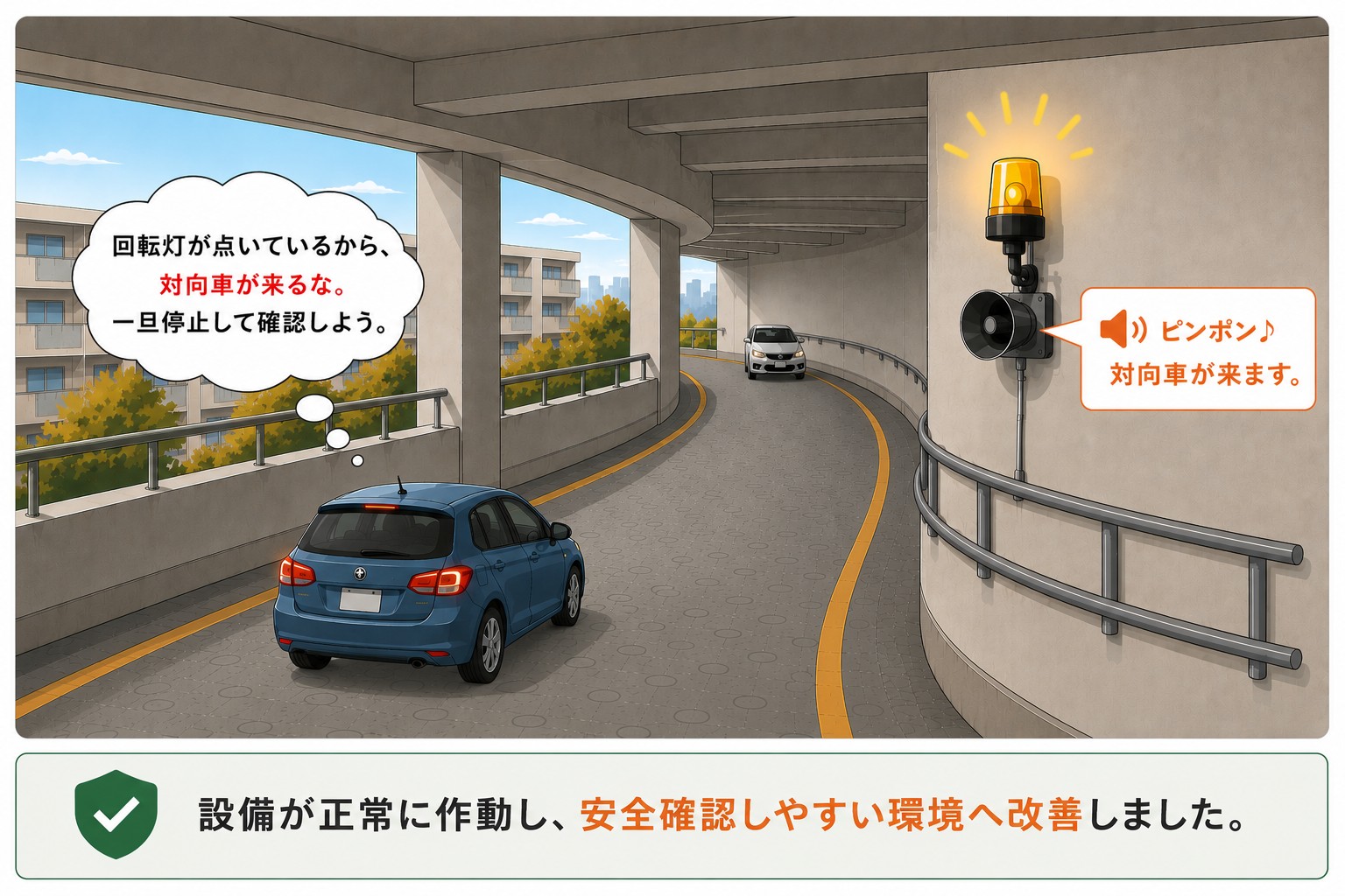 回転灯と電子音によって対向車の接近を事前に知らせ、安全確認しやすくなった立体駐車場の更新後の状態
