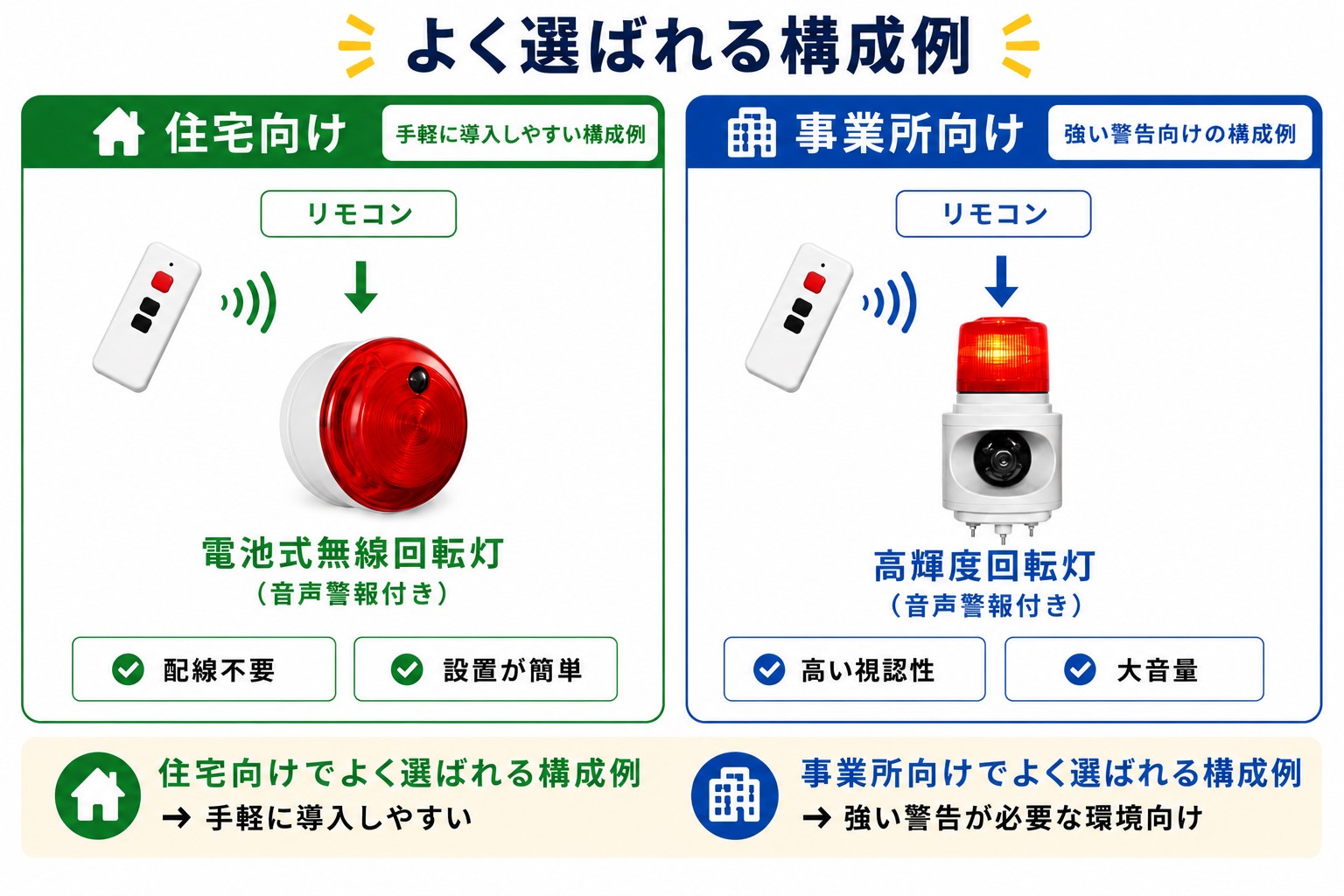 無線式回転灯のよく選ばれる構成例