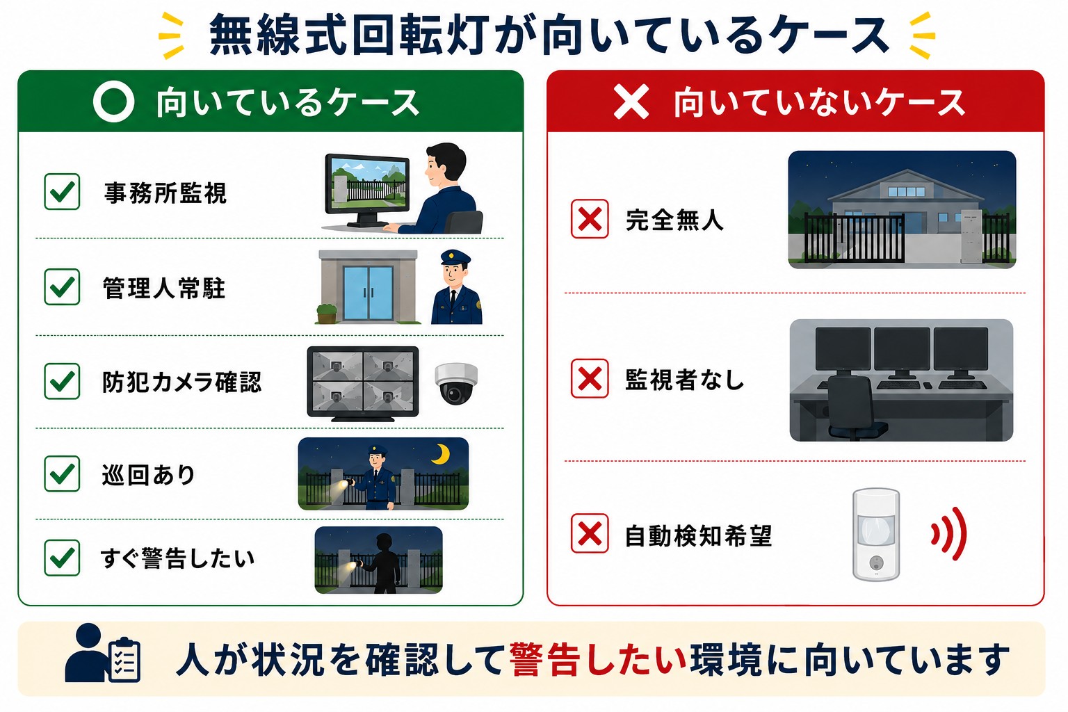 無線式回転灯が向いているケースと向いていないケース