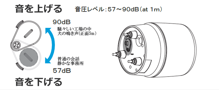 無線リモコン ブザー付LED回転灯 機器一式 コンセントプラグ (赤 黄 青 緑 ) 送料無料 日恵製作