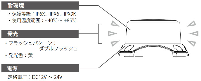 GL7-M1N-Y 耐振動110m/s2 IP6X・IPX6・IPX9K DC12～24V