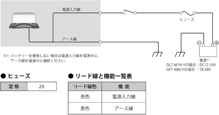 GF7-48N-Y 赤色電源入力線と黒色アース線の配線例