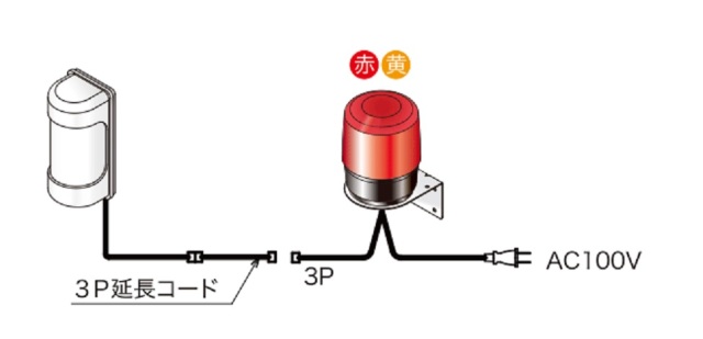人感センサ、LED回転灯（φ120）分離式セット品 AC100Vコンセントプラグ付(赤 黄）日恵製作所 送料無料